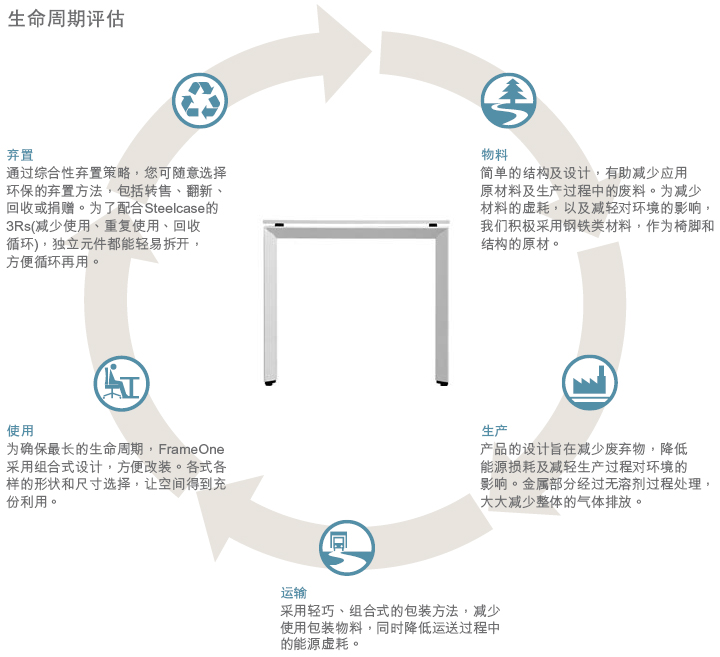 frameone系统星空体育